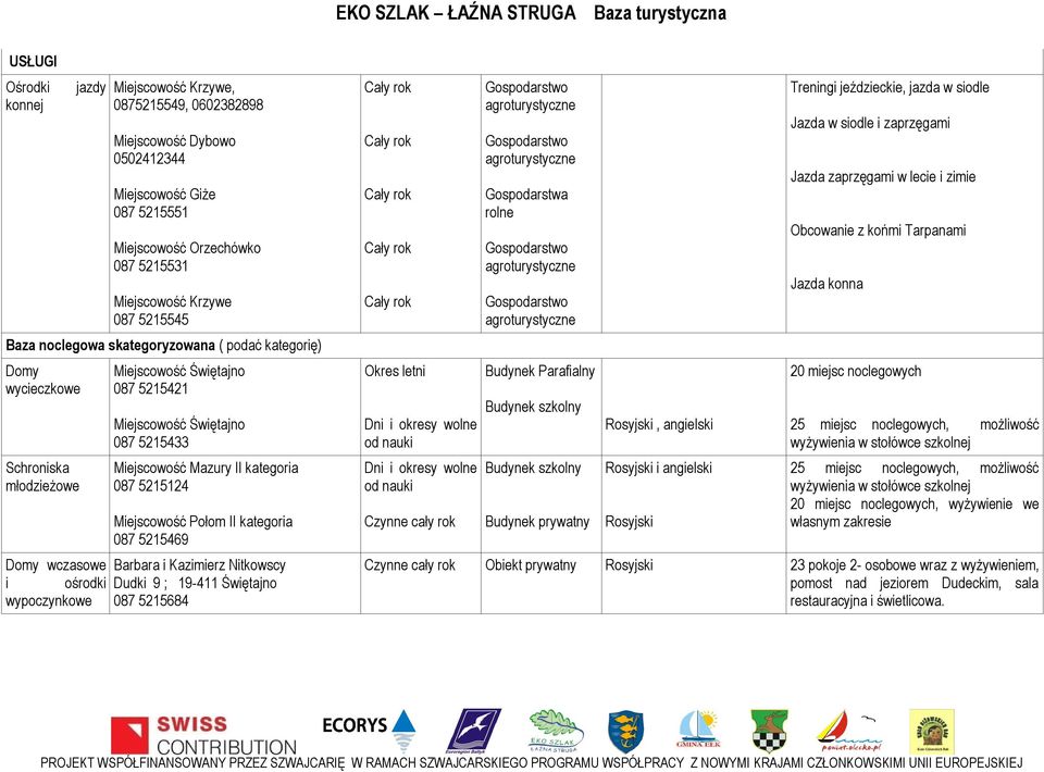 Miejscowość Mazury II kategoria 087 5215124 Miejscowość Połom II kategoria 087 5215469 Barbara i Kazimierz Nitkowscy Dudki 9 ; 087 5215684 Cały rok Cały rok Cały rok Cały rok Cały rok Okres letni Dni