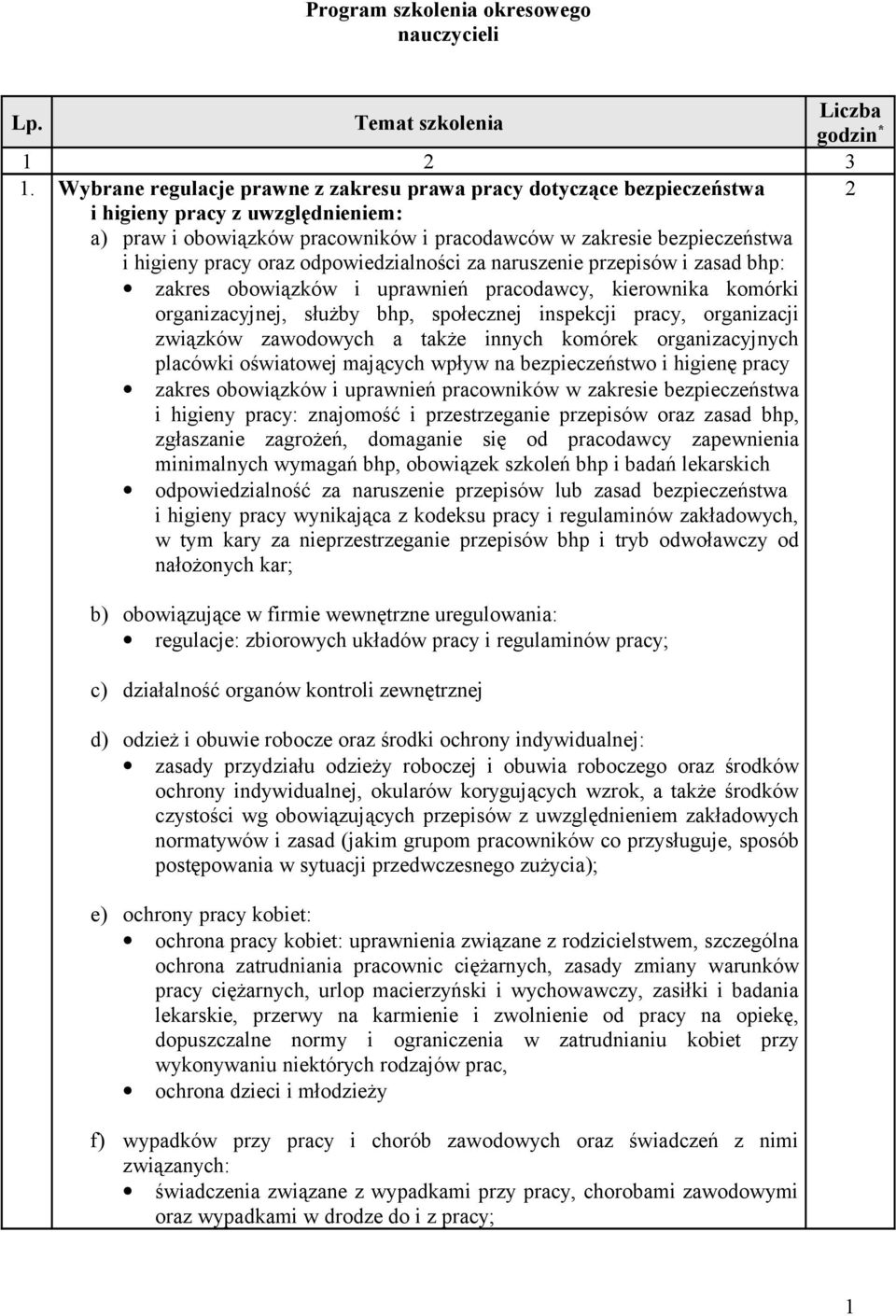 odpowiedzialności za naruszenie przepisów i zasad bhp: zakres obowiązków i uprawnień pracodawcy, kierownika komórki organizacyjnej, służby bhp, społecznej inspekcji pracy, organizacji związków