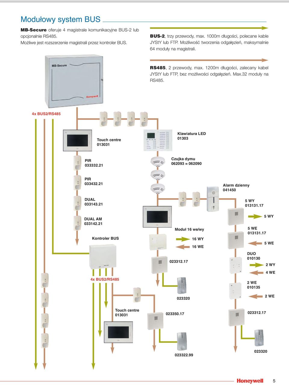 1200m długości, zalecany kabel JYStY lub FTP, bez możliwości odgałęzień. Max.32 moduły na RS485. 4x BUS2/RS485 Touch centre 013031 Klawiatura LED 01303 PIR 033332.