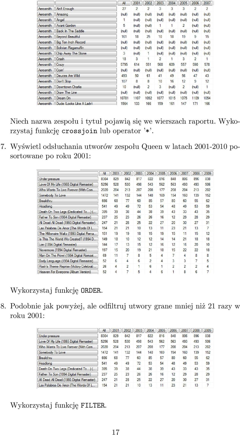 Wyświetl odsłuchania utworów zespołu Queen w latach 2001-2010 posortowane po roku