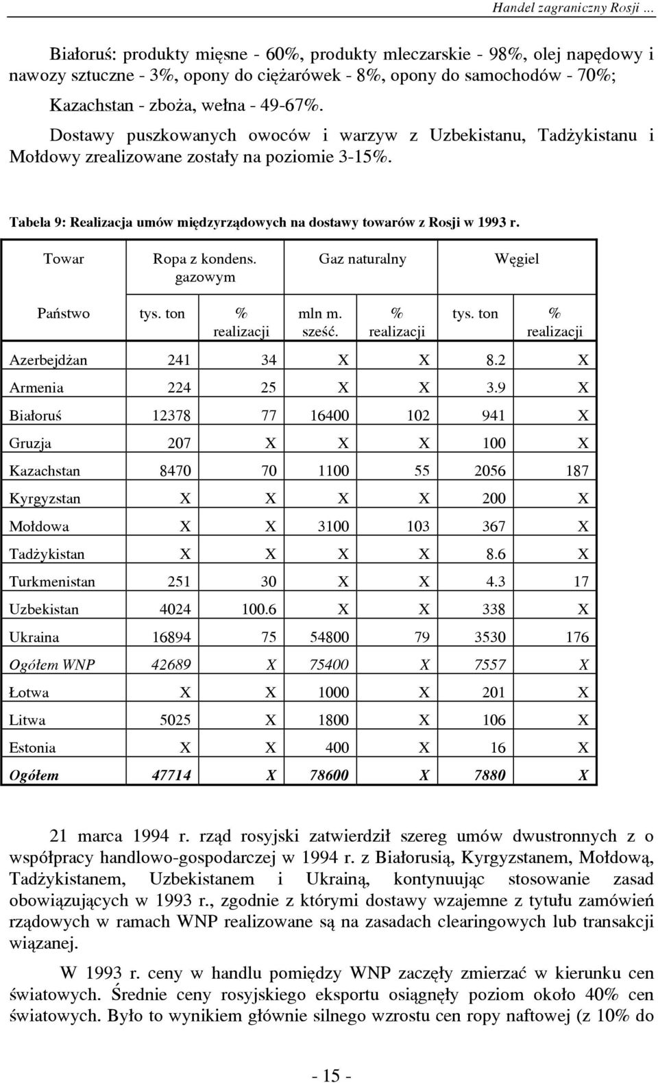 Dostawy puszkowanych owoców i warzyw z Uzbekistanu, Tad ykistanu i Mo³dowy zrealizowane zosta³y na poziomie 3-15%. Tabela 9: Realizacja umów miêdzyrz¹dowych na dostawy towarów z Rosji w 1993 r.