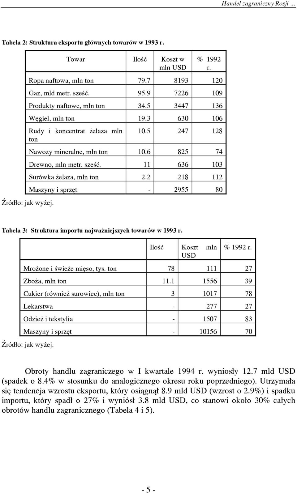szeœæ. 11 636 103 Surówka elaza, mln ton 2.2 218 112 Maszyny i sprzêt - 2955 80 Tabela 3: Struktura importu najwa niejszych towarów w 1993 r. Iloœæ Koszt mln USD % 1992 r. Mro one i œwie e miêso, tys.
