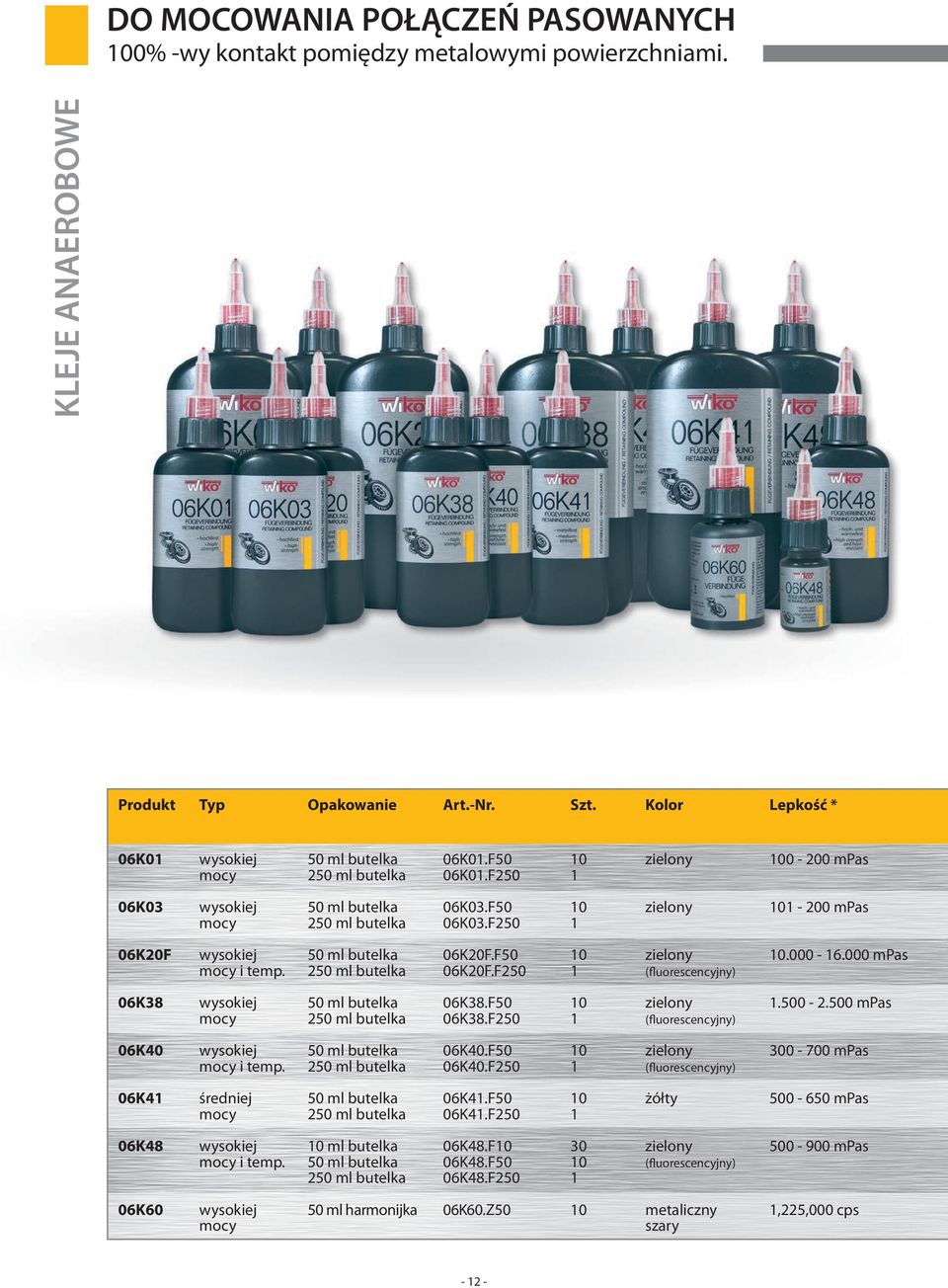 F50 10 zielony 10.000-16.000 mpas mocy i temp. 250 ml butelka 06K20F.F250 1 (fluorescencyjny) 06K38 wysokiej 50 ml butelka 06K38.F50 10 zielony 1.500-2.500 mpas mocy 250 ml butelka 06K38.