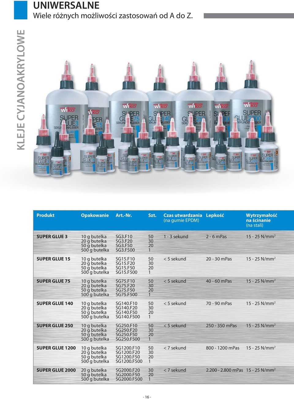 F10 50 < 5 sekund 20-30 mpas 15-25 N/mm 2 20 g butelka SG15.F20 30 50 g butelka SG15.F50 20 500 g butelka SG15.F500 1 SUPER GLUE 75 10 g butelka SG75.