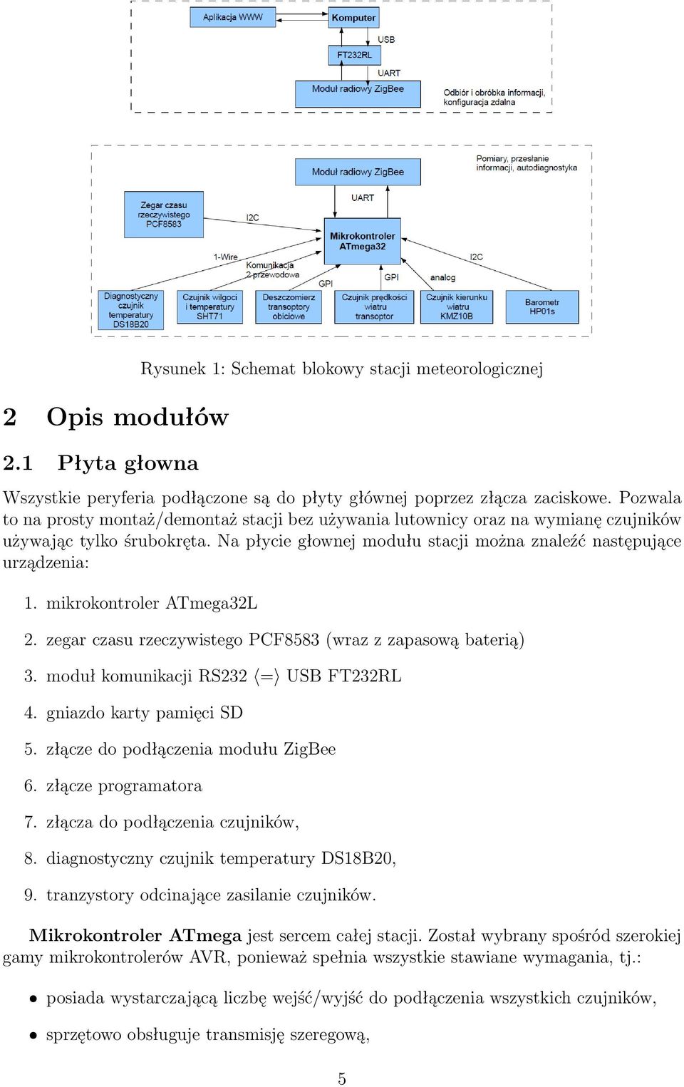 mikrokontroler ATmega32L 2. zegar czasu rzeczywistego PCF8583 (wraz z zapasową baterią) 3. moduł komunikacji RS232 = USB FT232RL 4. gniazdo karty pamięci SD 5. złącze do podłączenia modułu ZigBee 6.