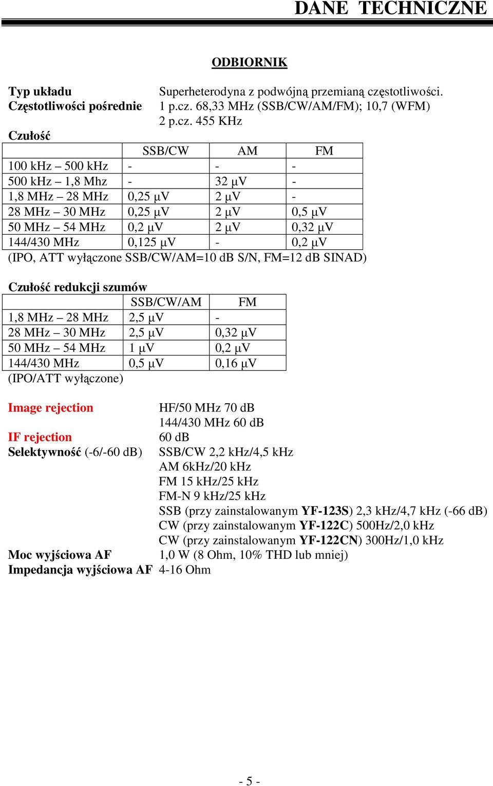 68,33 MHz (SSB/CW/AM/FM); 10,7 (WFM) 2 p.cz.