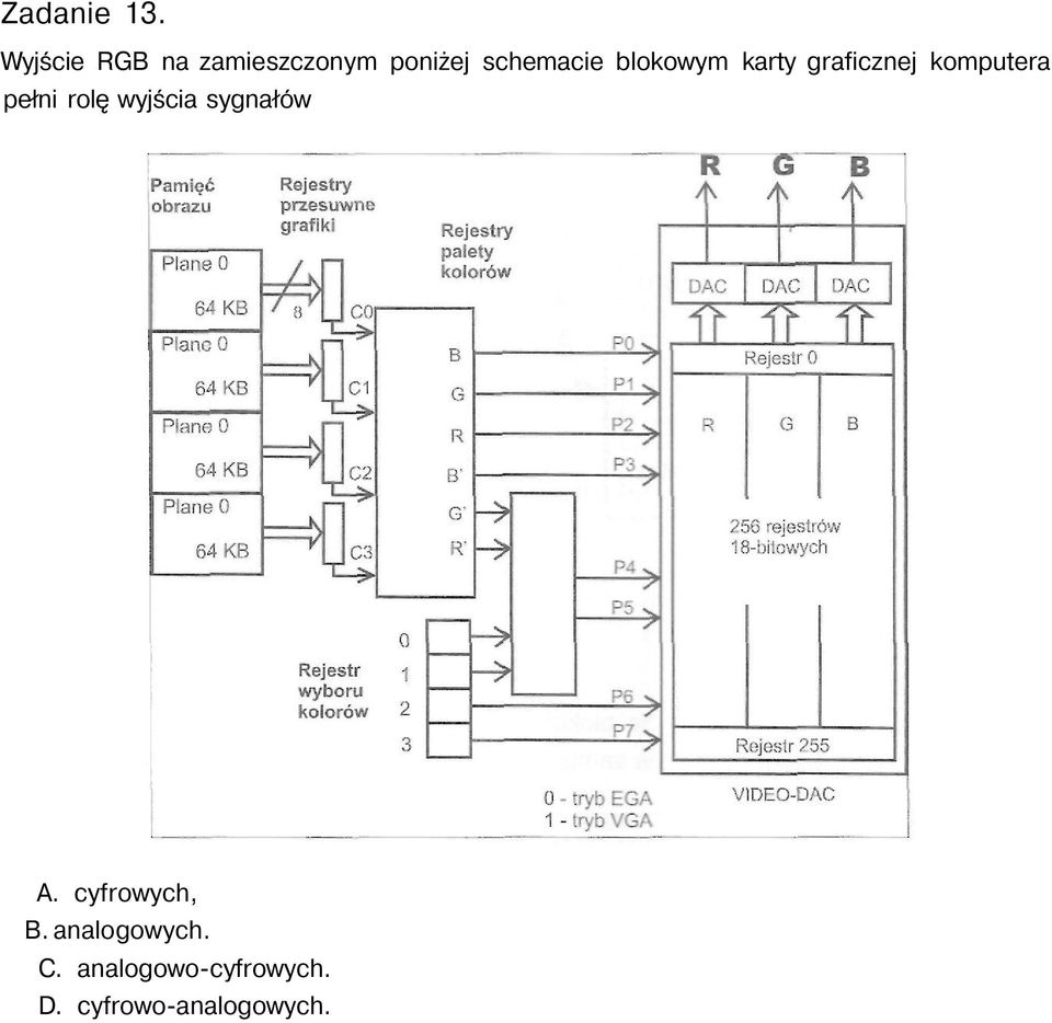 blokowym karty graficznej komputera pełni rolę