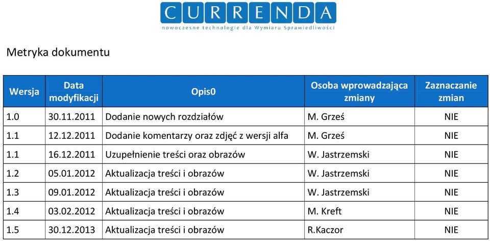 Jastrzemski NIE 1.2 05.01.2012 Aktualizacja treści i obrazów W. Jastrzemski NIE 1.3 09.01.2012 Aktualizacja treści i obrazów W. Jastrzemski NIE 1.4 03.