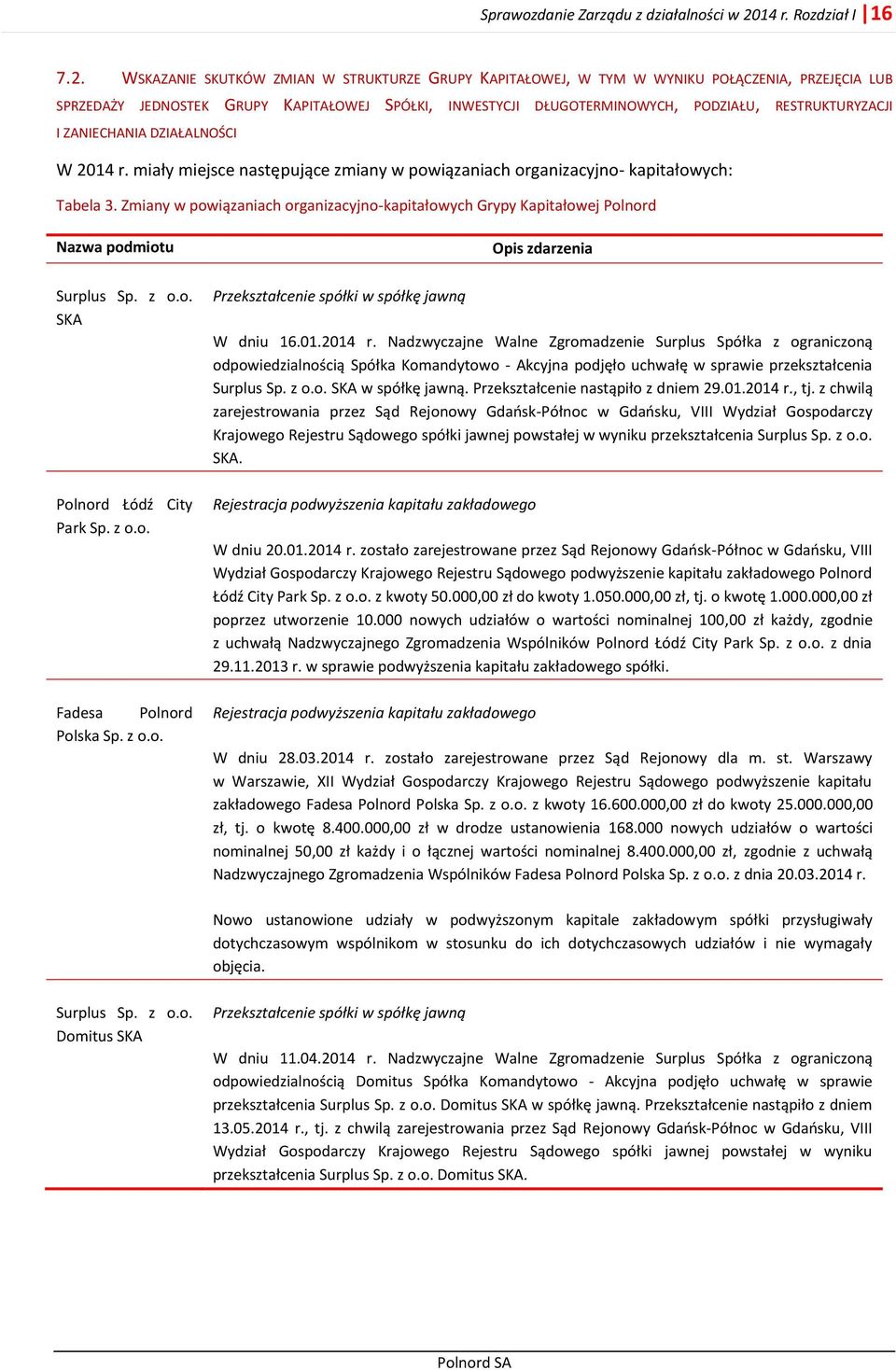 WSKAZANIE SKUTKÓW ZMIAN W STRUKTURZE GRUPY KAPITAŁOWEJ, W TYM W WYNIKU POŁĄCZENIA, PRZEJĘCIA LUB SPRZEDAŻY JEDNOSTEK GRUPY KAPITAŁOWEJ SPÓŁKI, INWESTYCJI DŁUGOTERMINOWYCH, PODZIAŁU, RESTRUKTURYZACJI