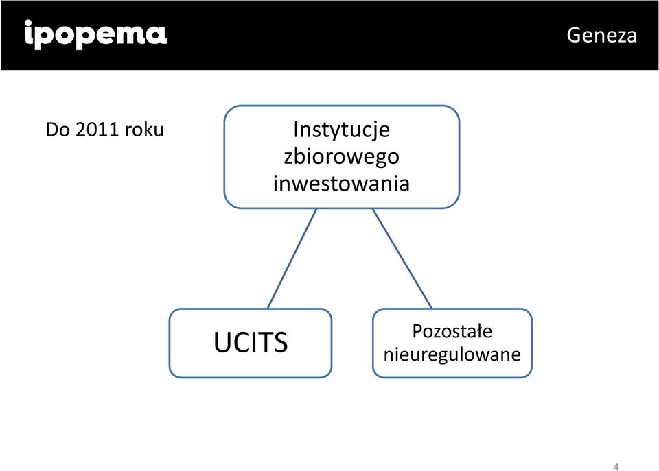 inwestowania UCITS