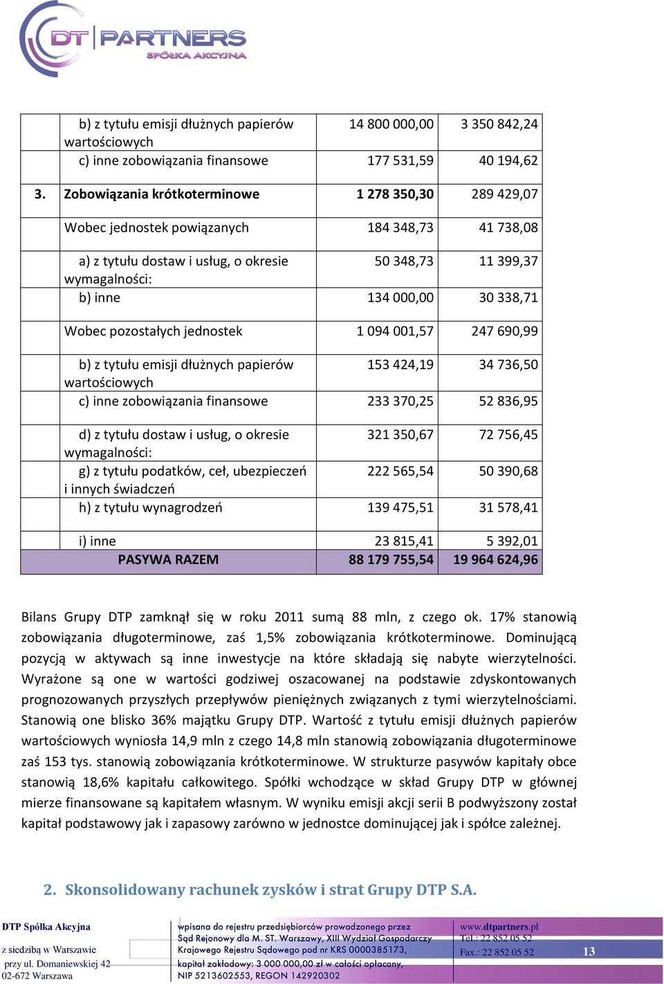 338,71 Wobec pozostałych jednostek 1 094 001,57 247 690,99 b) z tytułu emisji dłużnych papierów 153 424,19 34 736,50 wartościowych c) inne zobowiązania finansowe 233 370,25 52 836,95 d) z tytułu