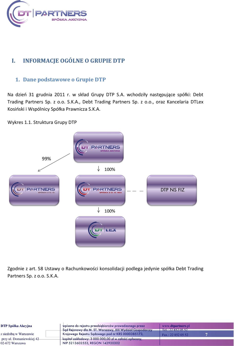 1. Struktura Grupy DTP 99% 100% 100% Zgodnie z art.