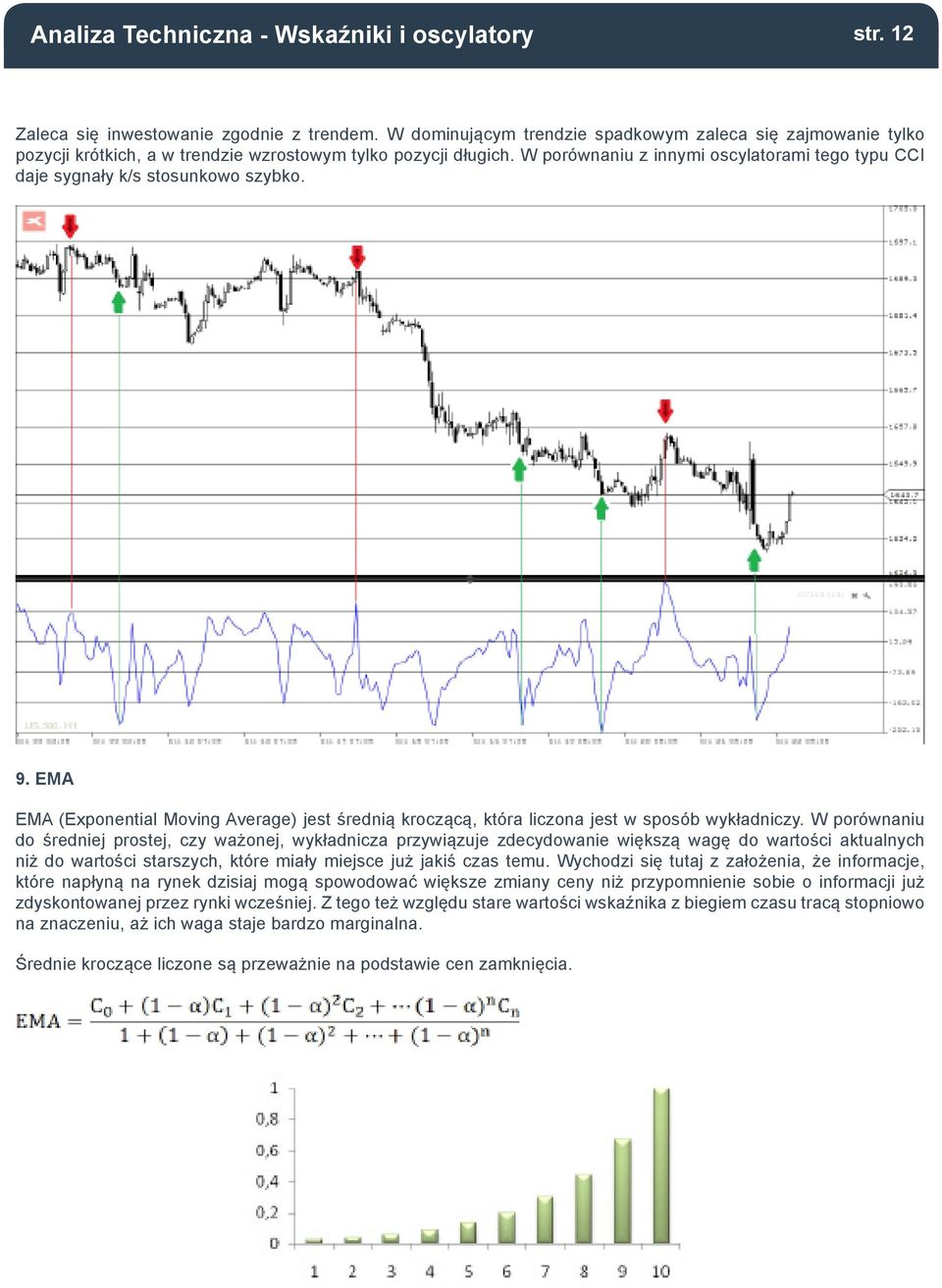 W porównaniu z innymi oscylatorami tego typu CCI daje sygnały k/s stosunkowo szybko. 9. EMA EMA (Exponential Moving Average) jest średnią kroczącą, która liczona jest w sposób wykładniczy.