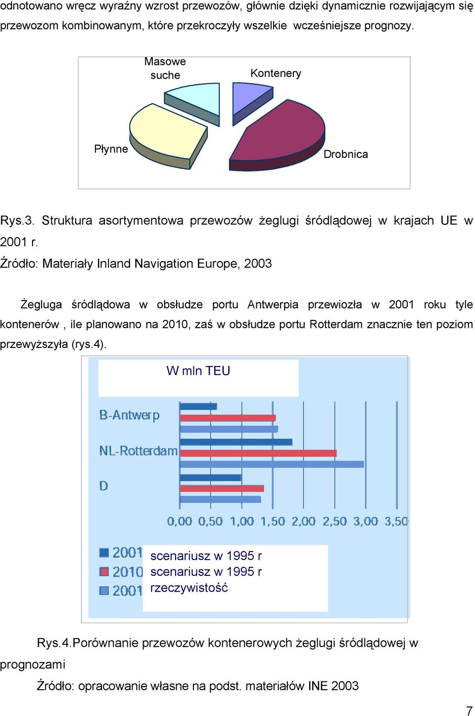 Źródło: Materiały Inland Navigation Europe, 2003 Żegluga śródlądowa w obsłudze portu Antwerpia przewiozła w 2001 roku tyle kontenerów, ile planowano na 2010, zaś w obsłudze