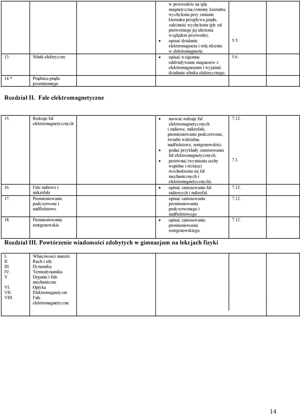 * Prądnica prądu przemiennego 5.5. 5.6. Rozdział II. Fale elektromagnetyczne 15. Rodzaje fal elektromagnetycznych 16. Fale radiowe i mikrofale 17. Promieniowanie podczerwone i nadfioletowe 18.