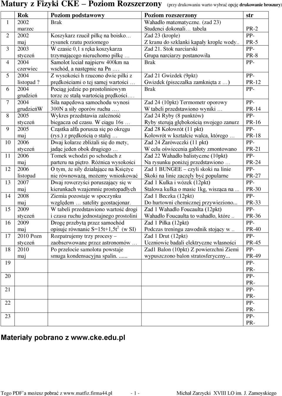 . PP- PR-5 3 2003 styczeń W czasie 0,1 s ręka koszykarza trzymającego nieruchomo piłkę Zad 21.