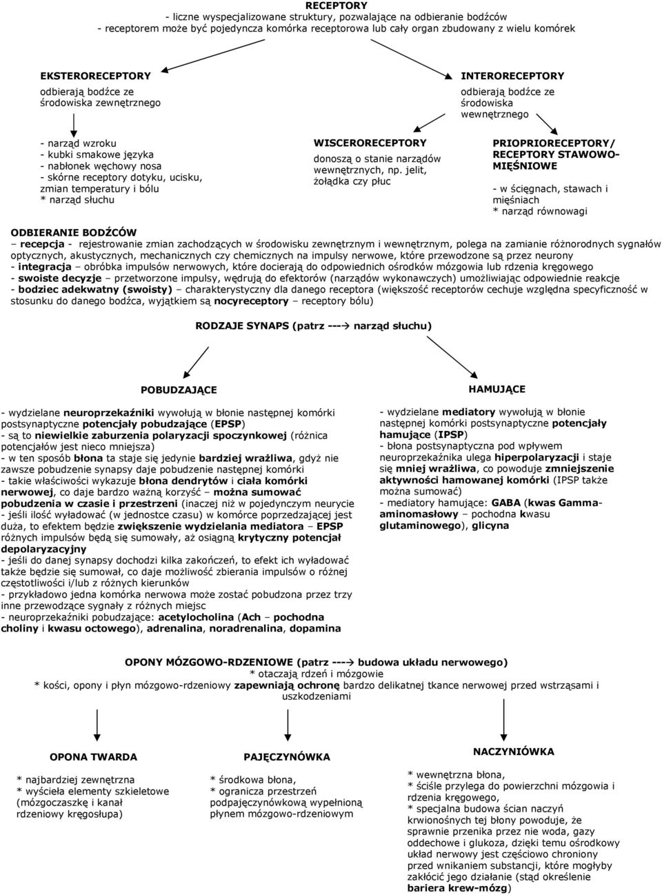 ucisku, zmian temperatury i bólu * narząd słuchu WISCERORECEPTORY donoszą o stanie narządów wewnętrznych, np.