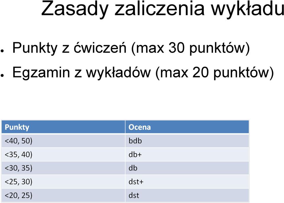 ćwiczeń (max 30