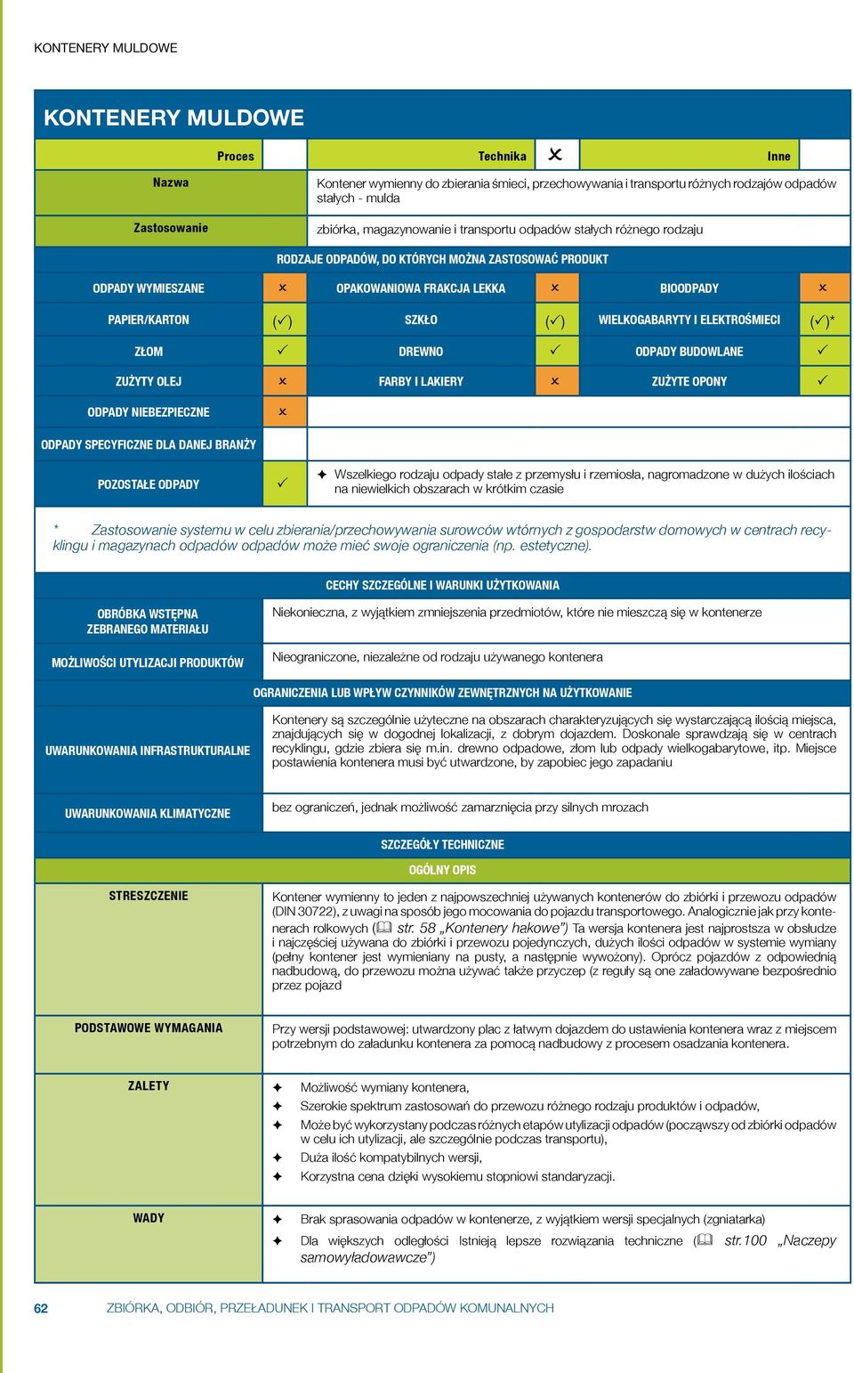 Wielkogabaryty i elektrośmieci ()* Złom Drewno Odpady budowlane Zużyty olej Farby i lakiery Zużyte opony Odpady niebezpieczne Odpady specyficzne dla danej branży Pozostałe odpady Wszelkiego rodzaju