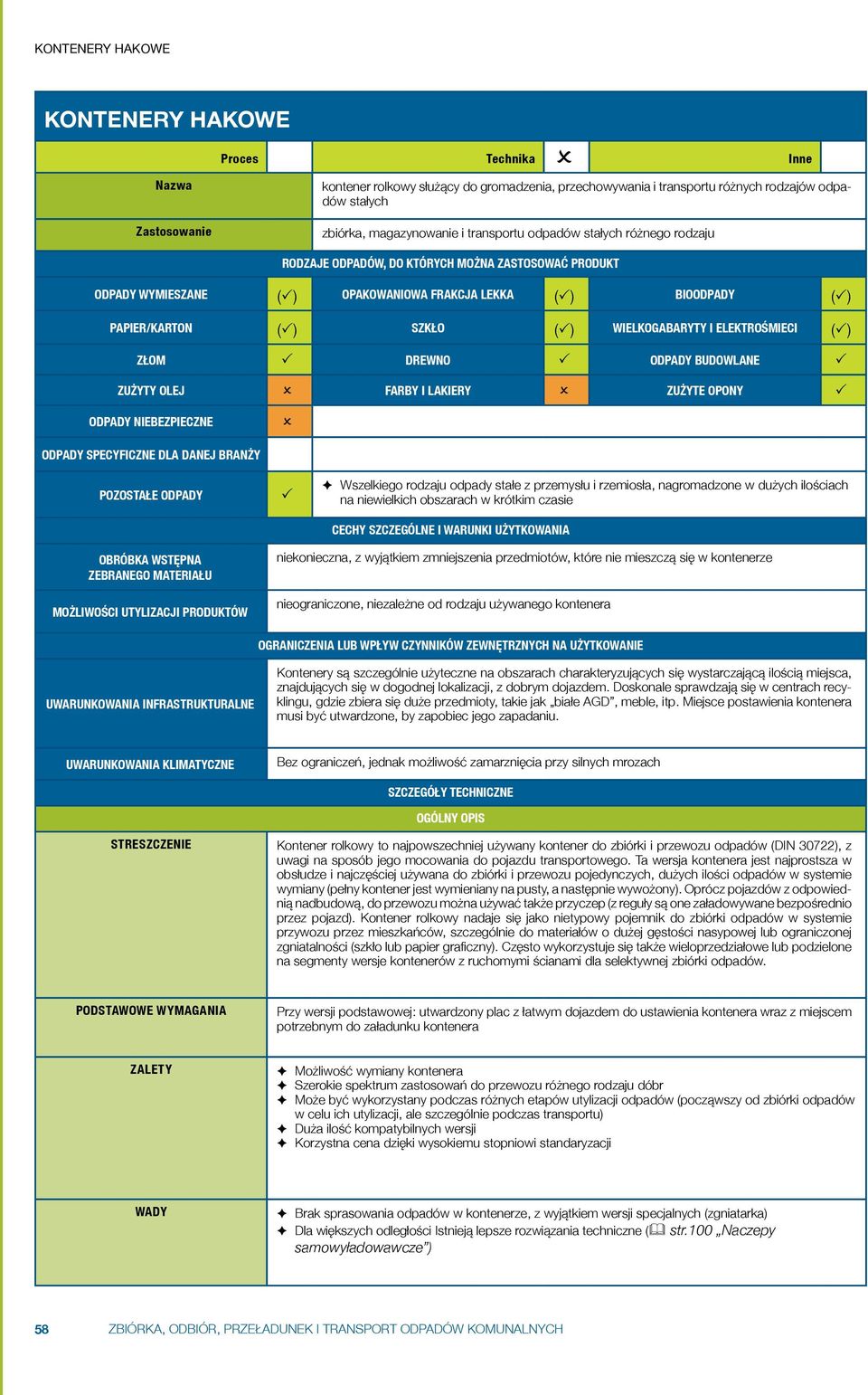 Wielkogabaryty i elektrośmieci () Złom Drewno Odpady budowlane Zużyty olej Farby i lakiery Zużyte opony Odpady niebezpieczne Odpady specyficzne dla danej branży Pozostałe odpady Wszelkiego rodzaju