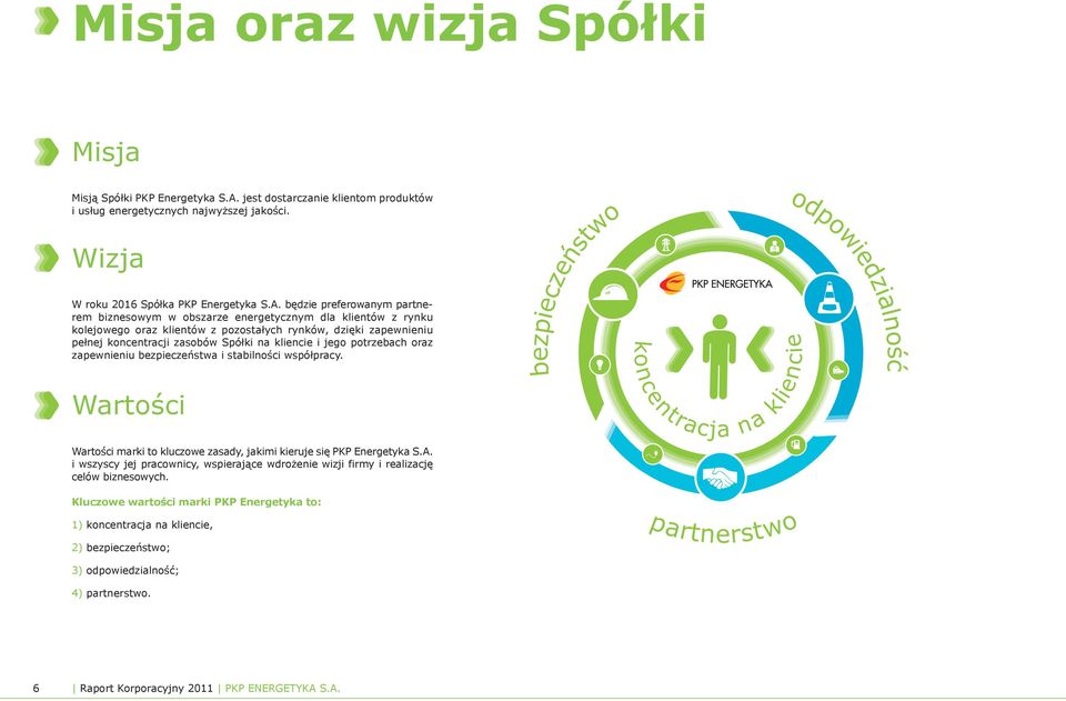 będzie preferowanym partnerem biznesowym w obszarze energetycznym dla klientów z rynku kolejowego oraz klientów z pozostałych rynków, dzięki zapewnieniu pełnej koncentracji zasobów Spółki na kliencie