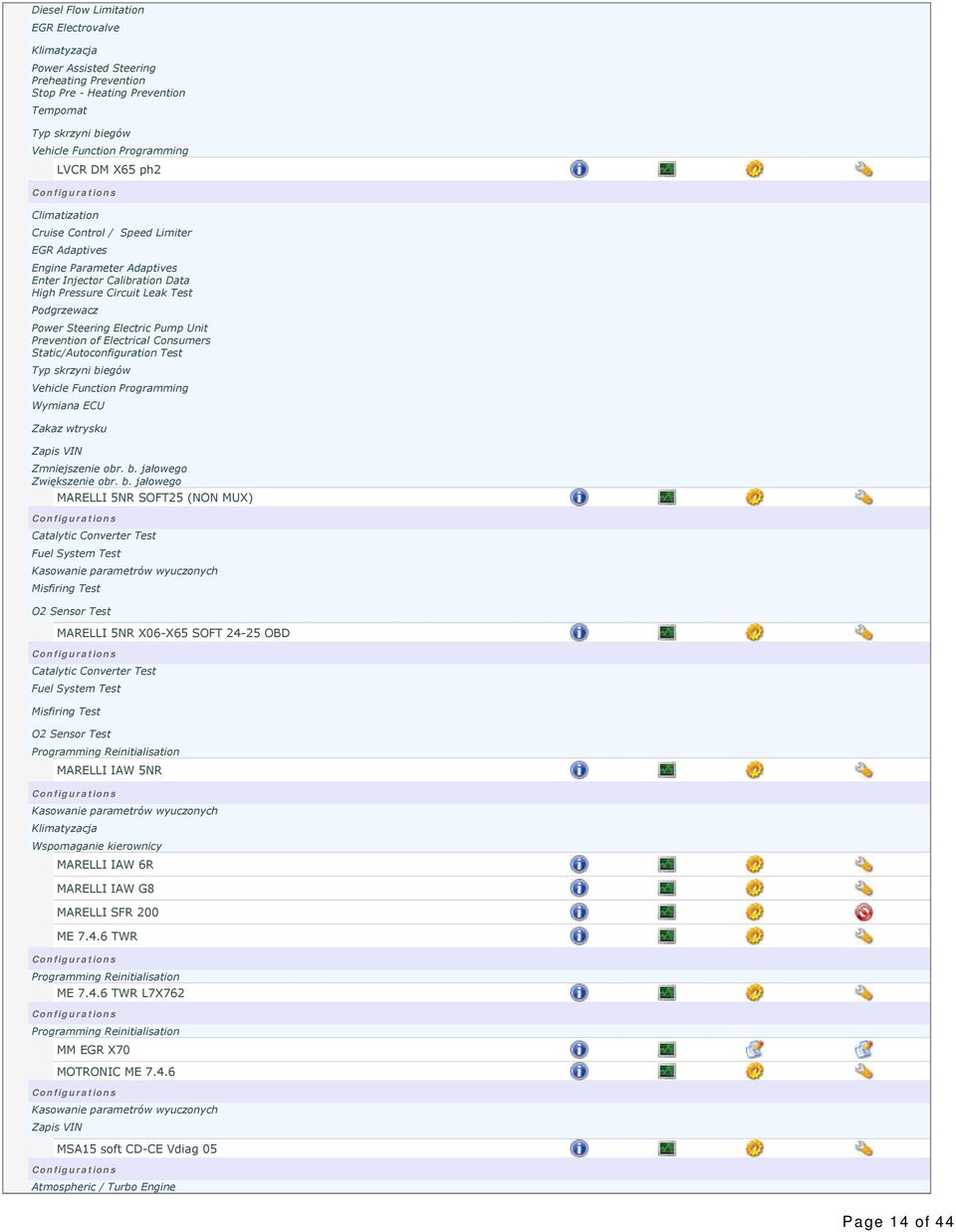 Static/Autoconfiguration Test Vehicle Function Programming Wymiana ECU Zakaz wtrysku MARELLI 5NR SOFT25 (NON MUX) Catalytic Converter Test Fuel System Test Kasowanie parametrów wyuczonych Misfiring