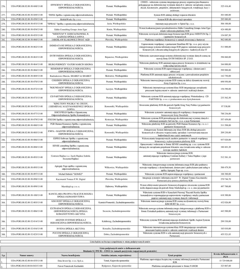 zleceń, kosztorysów, projektów, dokumentów księgowych, windykacji, bazy i archiwum. 277. UDA-POIG.08.02.