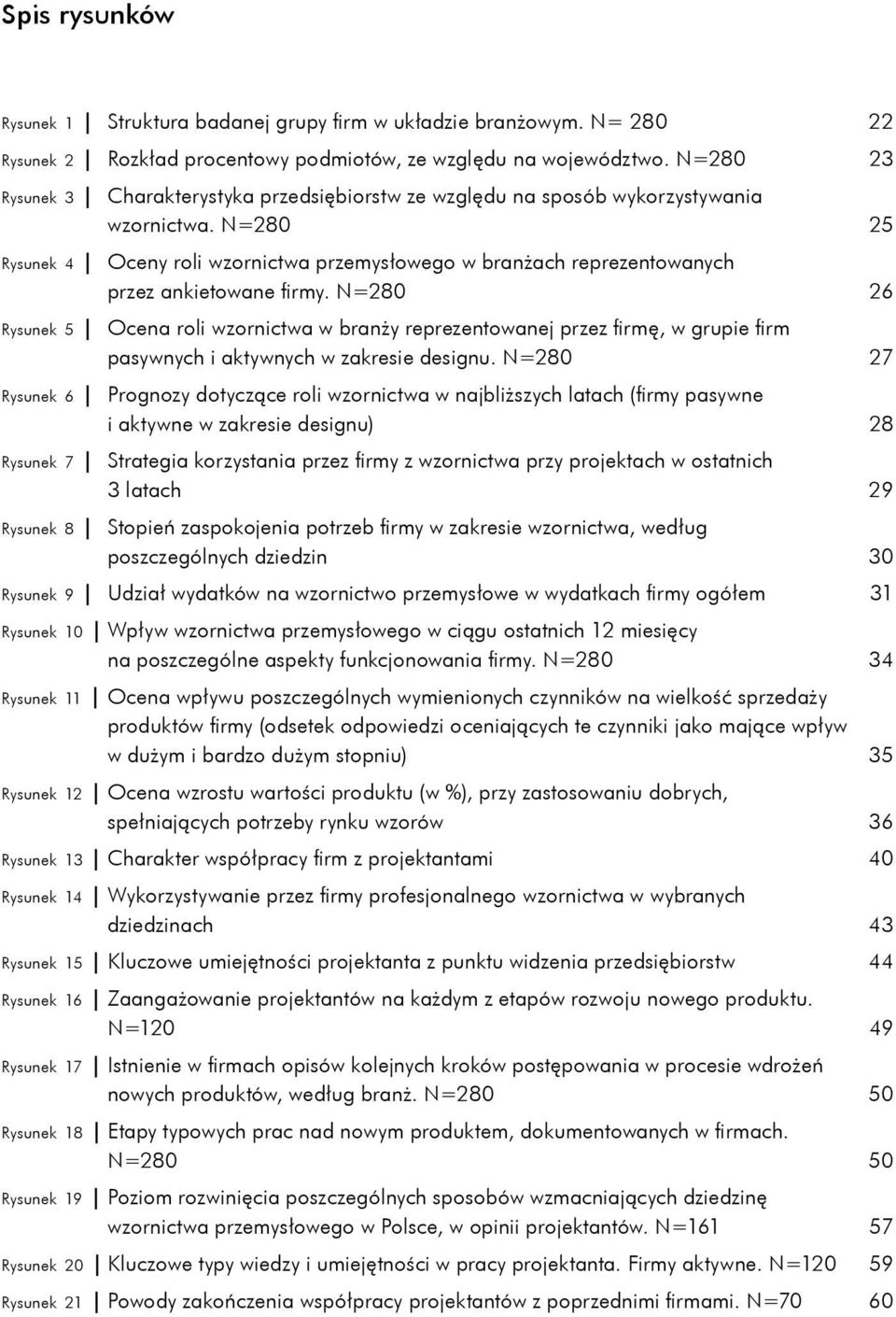 N=280 25 Oceny roli wzornictwa przemysłowego w branżach reprezentowanych przez ankietowane firmy.