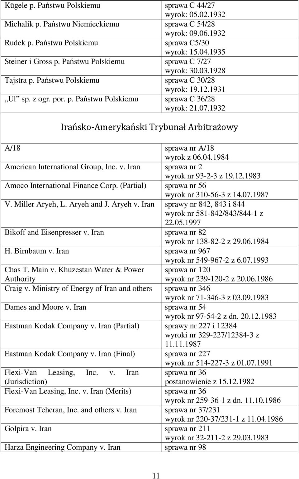 07.1932 Irańsko-Amerykański Trybunał Arbitrażowy A/18 sprawa nr A/18 wyrok z 06.04.1984 American International Group, Inc. v. Iran sprawa nr 2 wyrok nr 93-2-3 z 19.12.