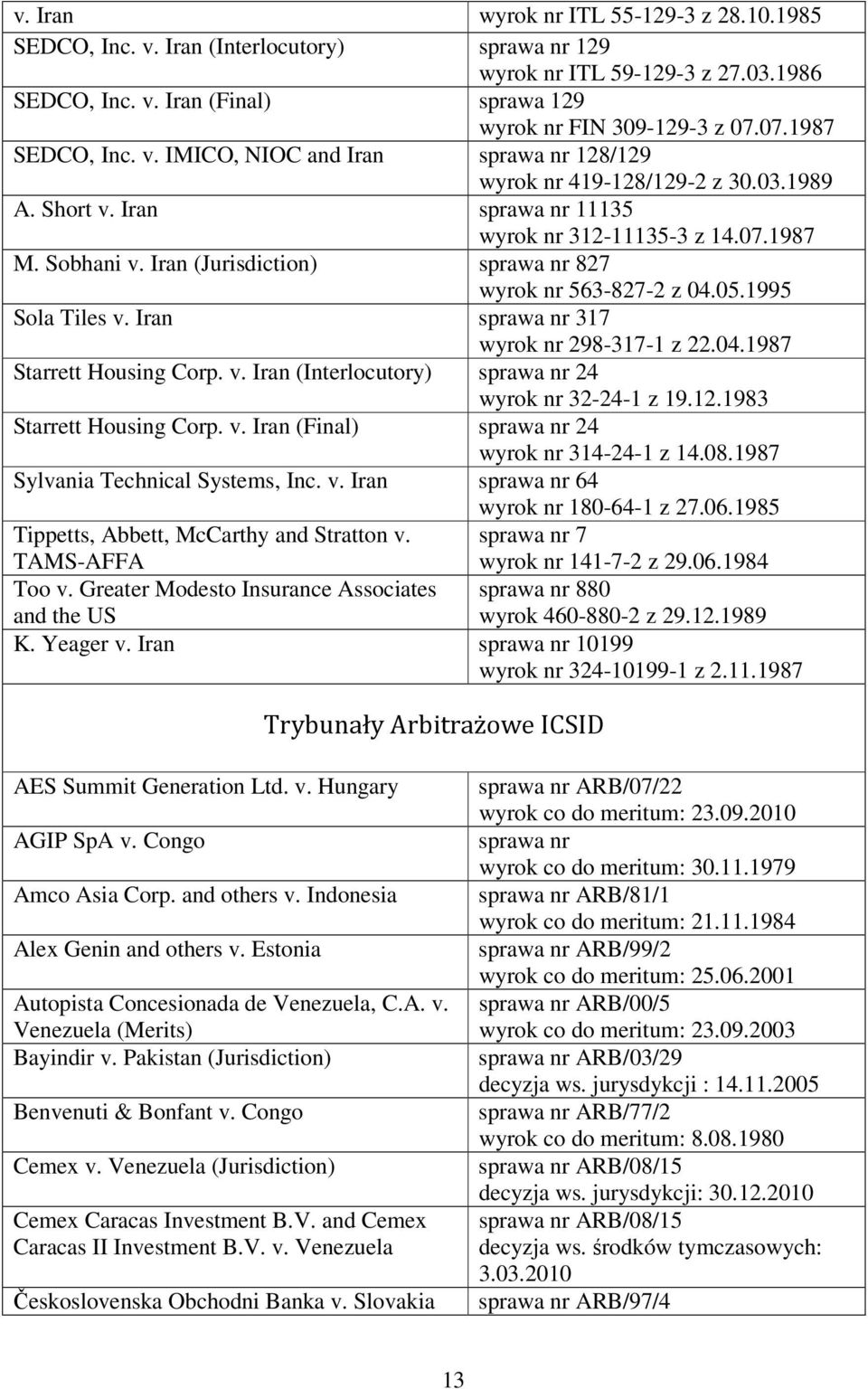 Iran (Jurisdiction) sprawa nr 827 wyrok nr 563-827-2 z 04.05.1995 Sola Tiles v. Iran sprawa nr 317 wyrok nr 298-317-1 z 22.04.1987 Starrett Housing Corp. v. Iran (Interlocutory) sprawa nr 24 wyrok nr 32-24-1 z 19.