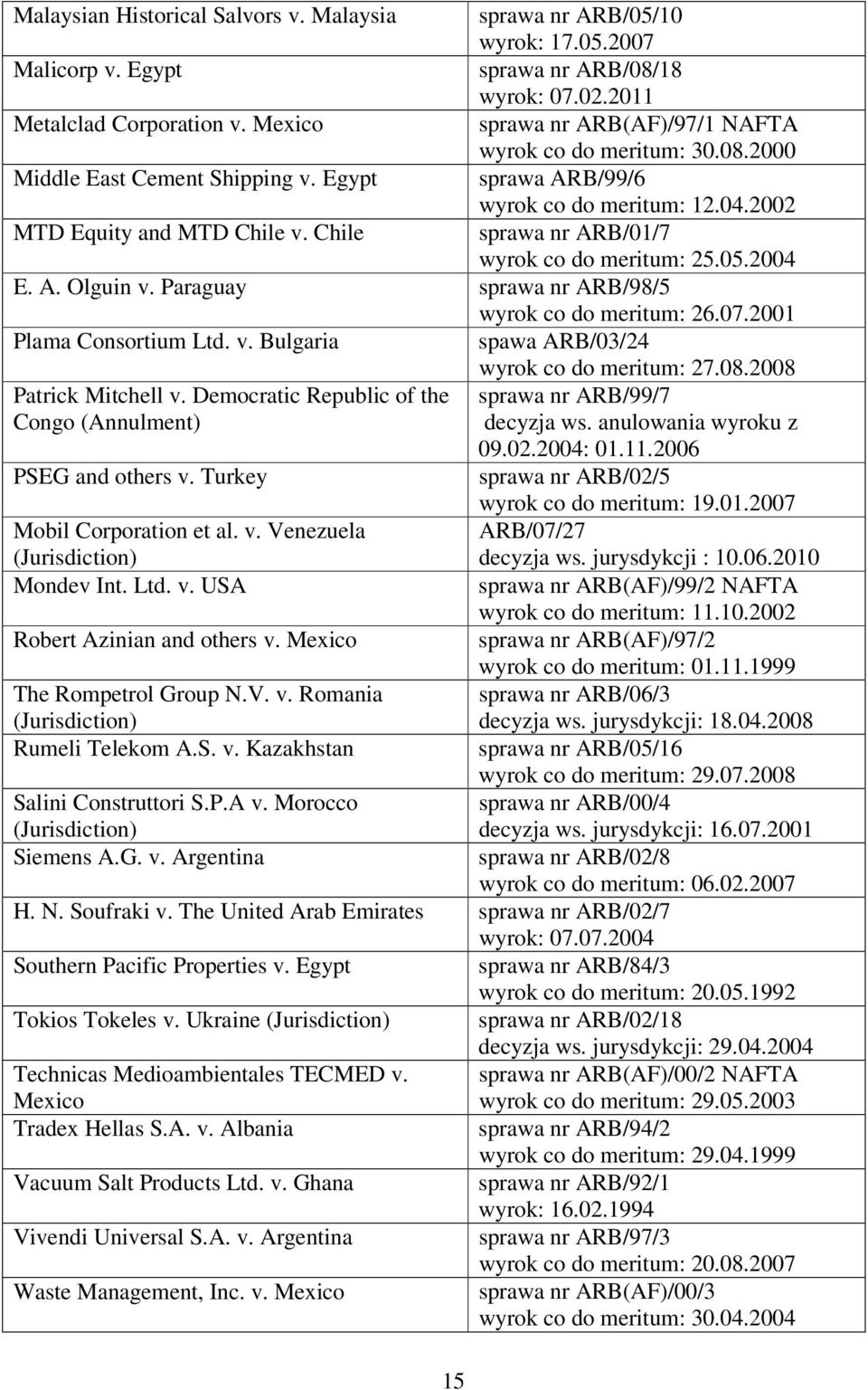 Chile sprawa nr ARB/01/7 wyrok co do meritum: 25.05.2004 E. A. Olguin v. Paraguay sprawa nr ARB/98/5 wyrok co do meritum: 26.07.2001 Plama Consortium Ltd. v. Bulgaria spawa ARB/03/24 wyrok co do meritum: 27.