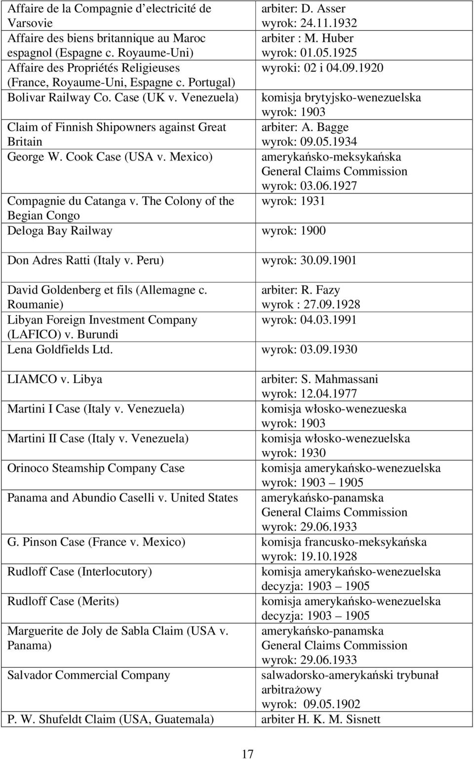 Venezuela) komisja brytyjsko-wenezuelska wyrok: 1903 Claim of Finnish Shipowners against Great arbiter: A. Bagge Britain wyrok: 09.05.1934 George W. Cook Case (USA v.