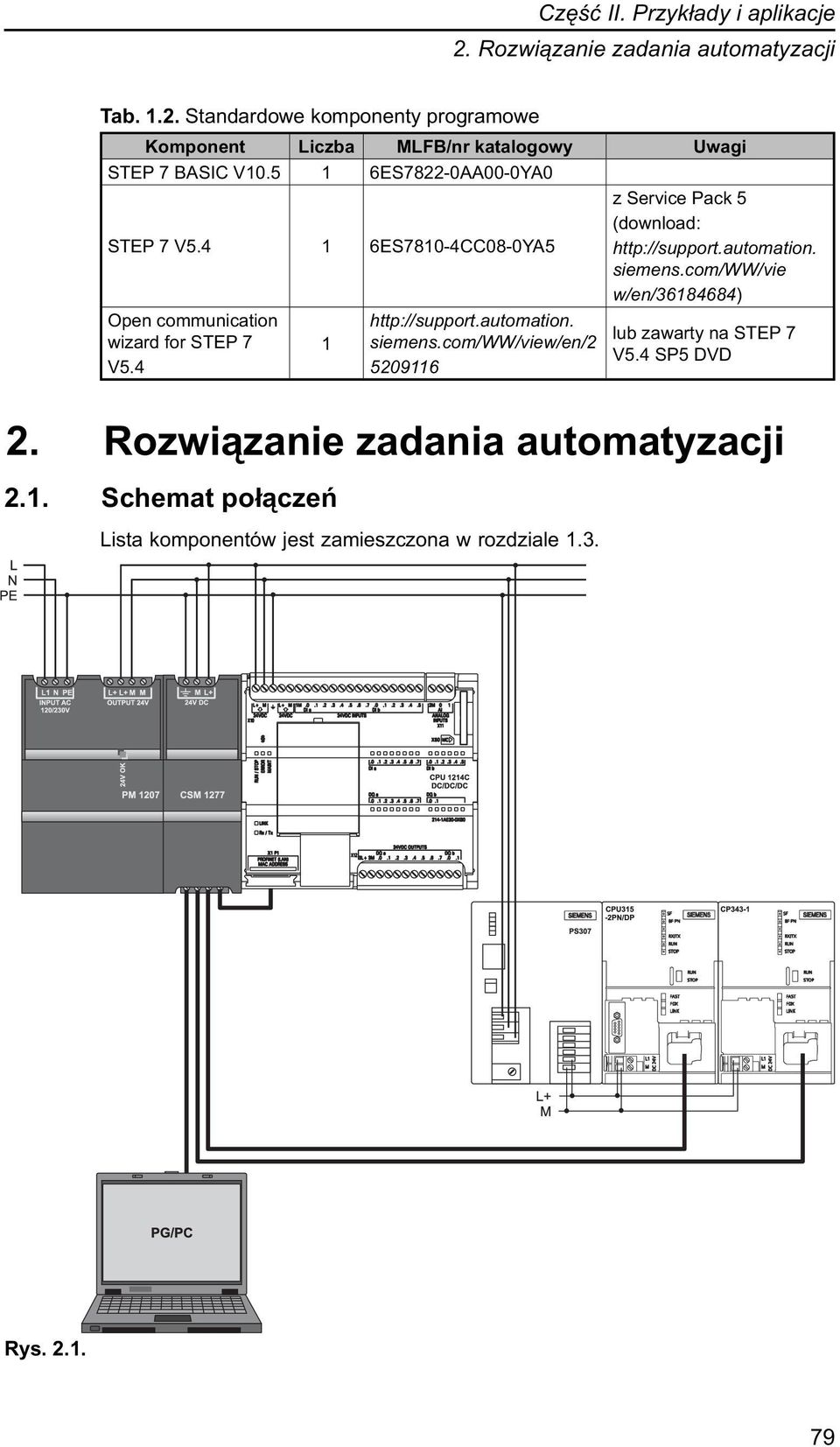 com/ww/vie w/en/36184684) Open communication wizard for STEP 7 V5.4 1 http://support.automation. siemens.