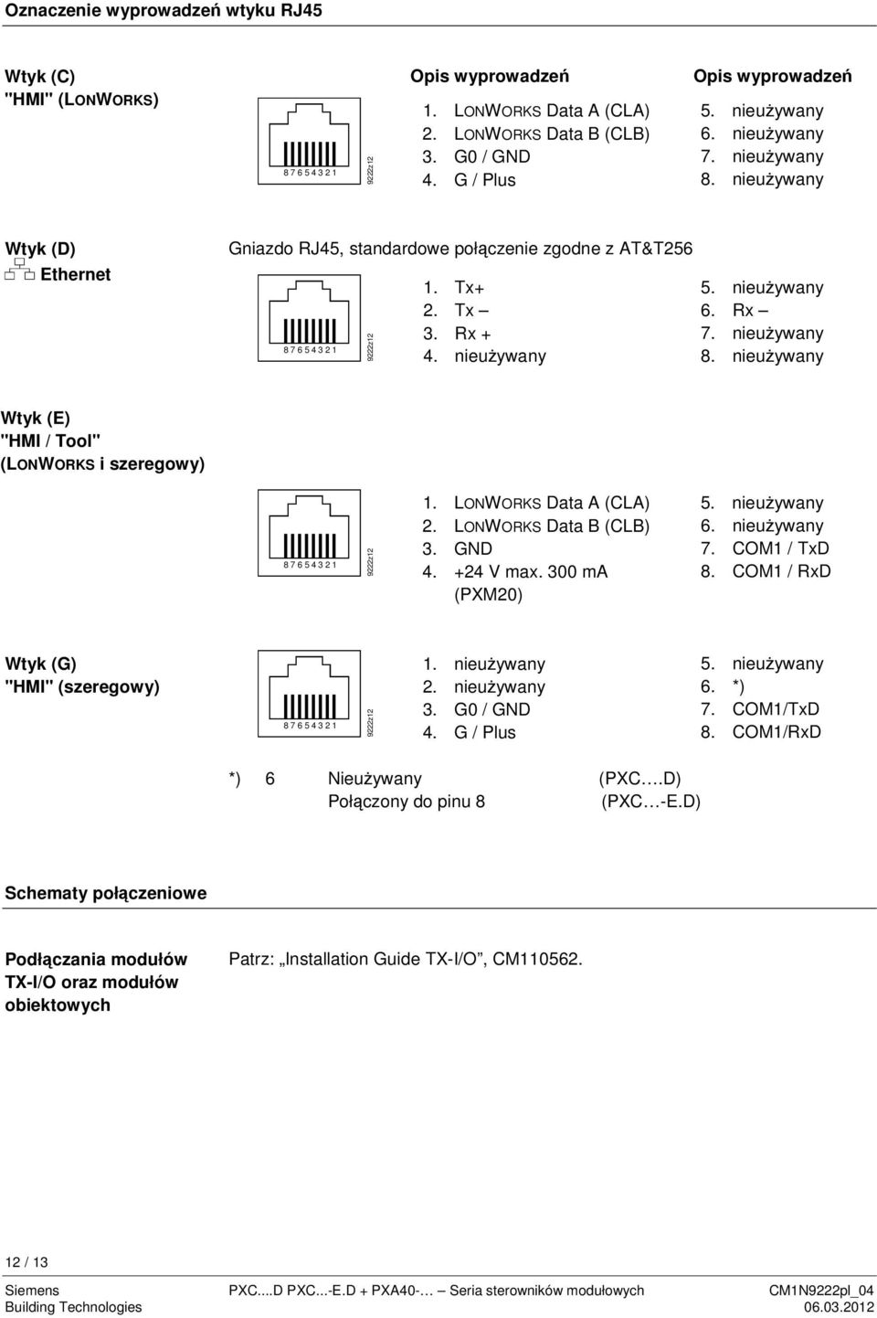 nieuywany 8. nieuywany Wtyk (E) "HMI / Tool" (LONWORKS i szeregowy) 8 7 6 5 4 3 2 1 9222z12 1. LONWORKS Data A (CLA) 2. LONWORKS Data B (CLB) 3. GND 4. +24 V max. 300 ma (PXM20) 5. nieuywany 6.