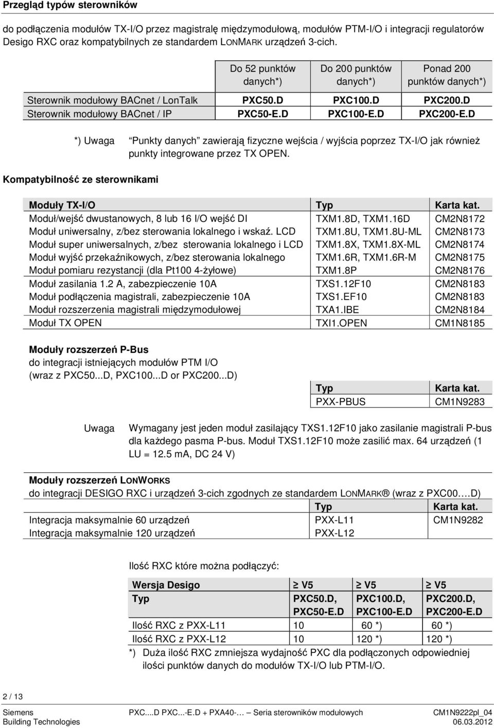 D *) Uwaga Punkty danych zawieraj fizyczne wejcia / wyjcia poprzez TX-I/O jak równie punkty integrowane przez TX OPEN. Kompatybilno ze sterownikami Moduły TX-I/O Typ Karta kat.