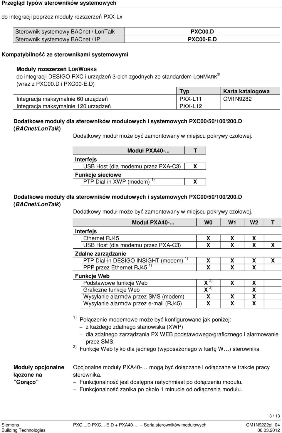 D) Typ Integracja maksymalnie 60 urzdze Integracja maksymalnie 120 urzdze PXX-L11 PXX-L12 Karta katalogowa CM1N9282 Dodatkowe moduły dla sterowników modułowych i systemowych PXC00/50/100/200.