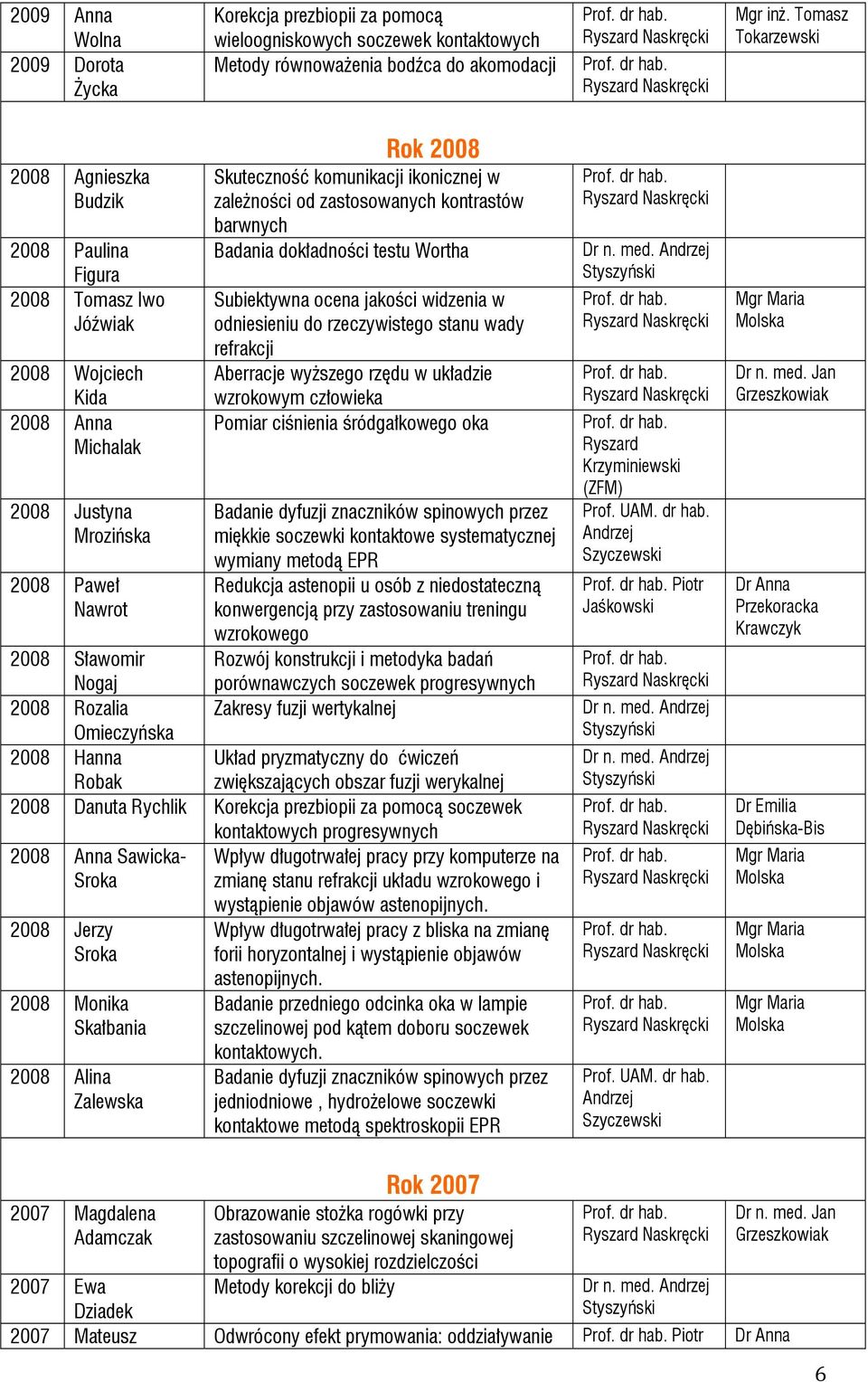 testu Wortha Subiektywna ocena jakości widzenia w odniesieniu do rzeczywistego stanu wady refrakcji Aberracje wyższego rzędu w układzie wzrokowym człowieka Pomiar ciśnienia śródgałkowego oka Badanie