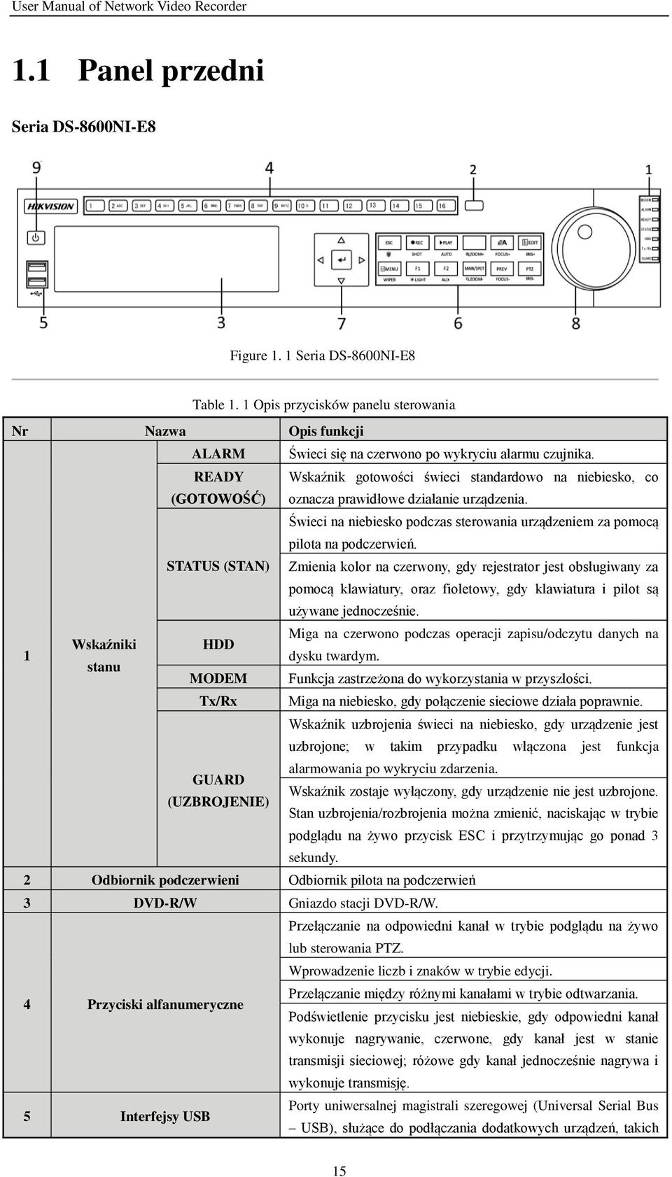 STATUS (STAN) Zmienia kolor na czerwony, gdy rejestrator jest obsługiwany za pomocą klawiatury, oraz fioletowy, gdy klawiatura i pilot są używane jednocześnie.