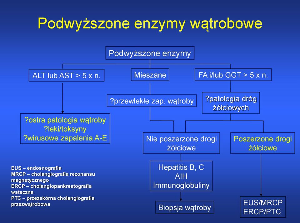 patologia dróg żółciowych Poszerzone drogi żółciowe EUS endosnografia MRCP cholangiografia rezonansu magnetycznego ERCP