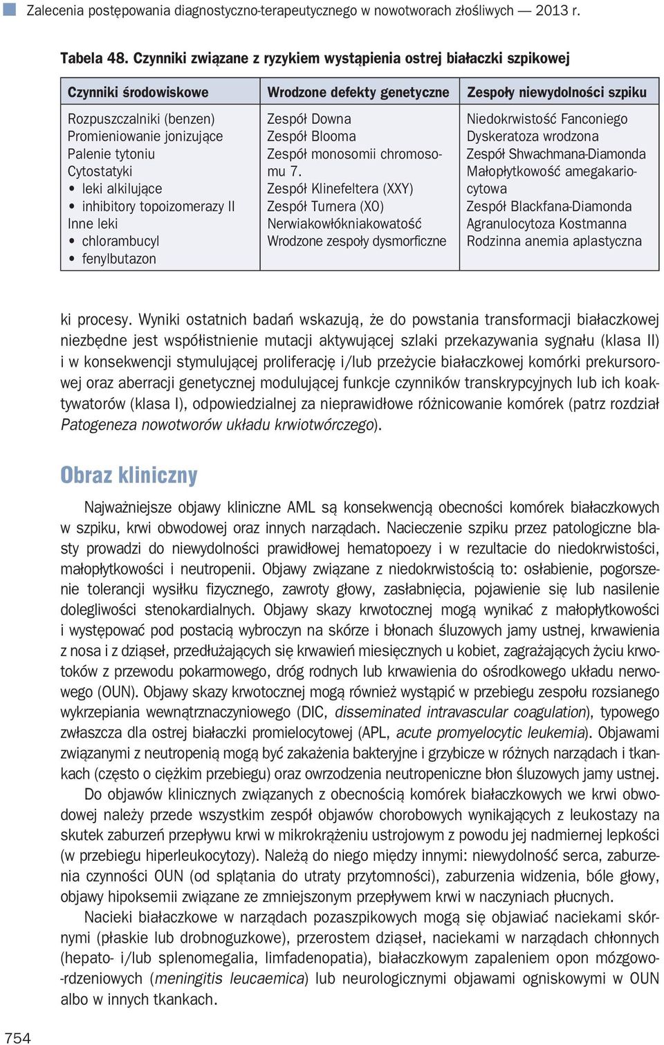 Palenie tytoniu Cytostatyki leki alkilujące inhibitory topoizomerazy II Inne leki chlorambucyl fenylbutazon Zespół Downa Zespół Blooma Zespół monosomii chromosomu 7.