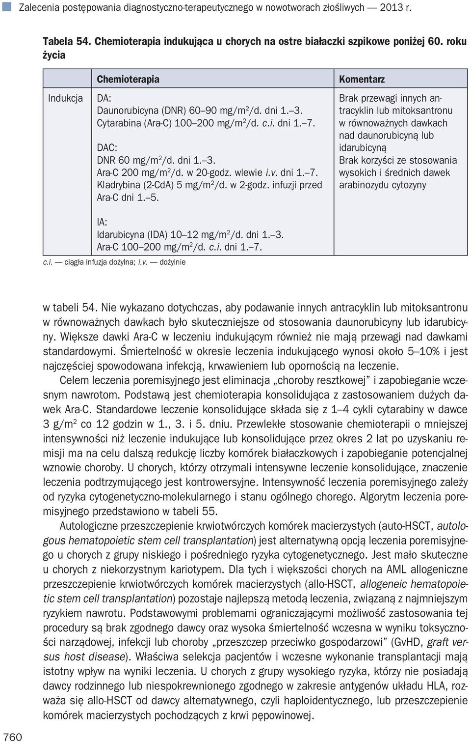 w 20-godz. wlewie i.v. dni 1. 7. Kladrybina (2-CdA) 5 