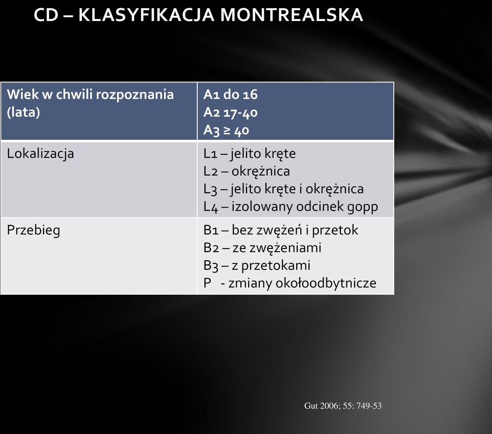 kręte i okrężnica L4 izolowany odcinek gopp B1 bez zwężeń i przetok B2 ze