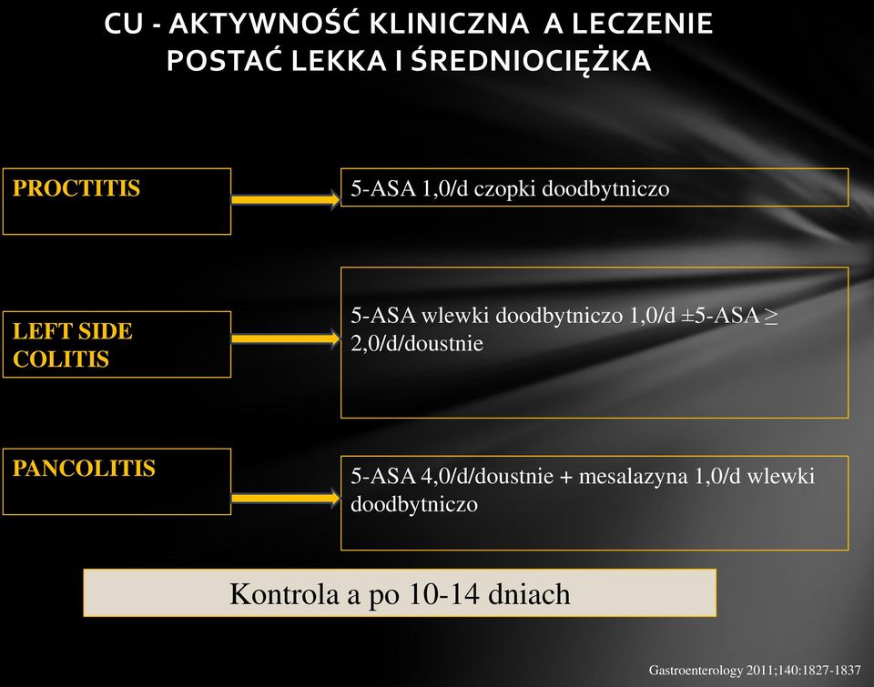 1,0/d ±5-ASA 2,0/d/doustnie PANCOLITIS 5-ASA 4,0/d/doustnie + mesalazyna