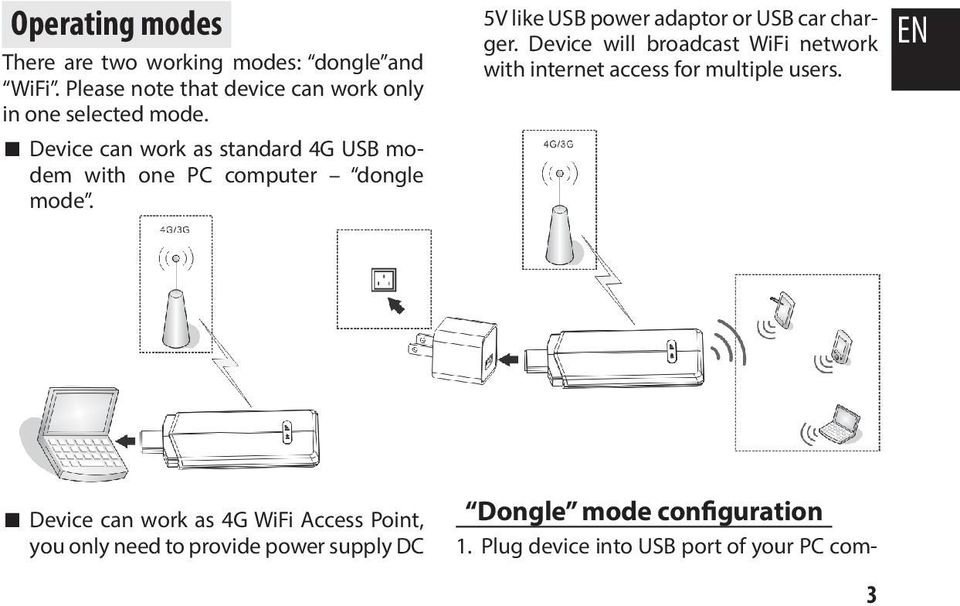 Device can work as standard 4G USB modem with one PC computer dongle mode.