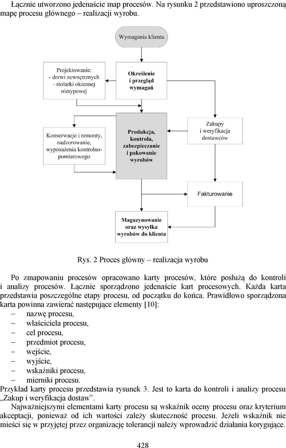 Każda karta przedstawia poszczególne etapy procesu, od początku do końca.