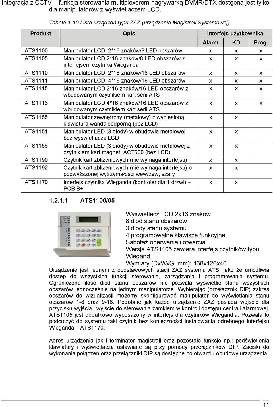 ATS1100 Manipulator LCD 2*16 znaków/8 LED obszarów x x x ATS1105 Manipulator LCD 2*16 znaków/8 LED obszarów z x x x interfejsem czytnika Wieganda ATS1110 Manipulator LCD 2*16 znaków/16 LED obszarów x