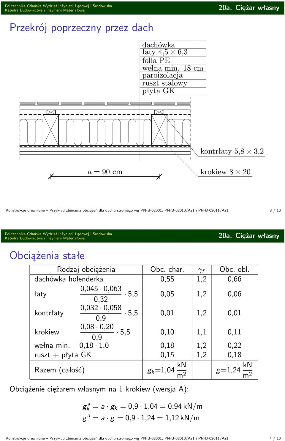 3 / 10 20a. Ciężar własny Obciążenia stałe Rodzaj obciążenia Obc. char. γ f Obc. obl.