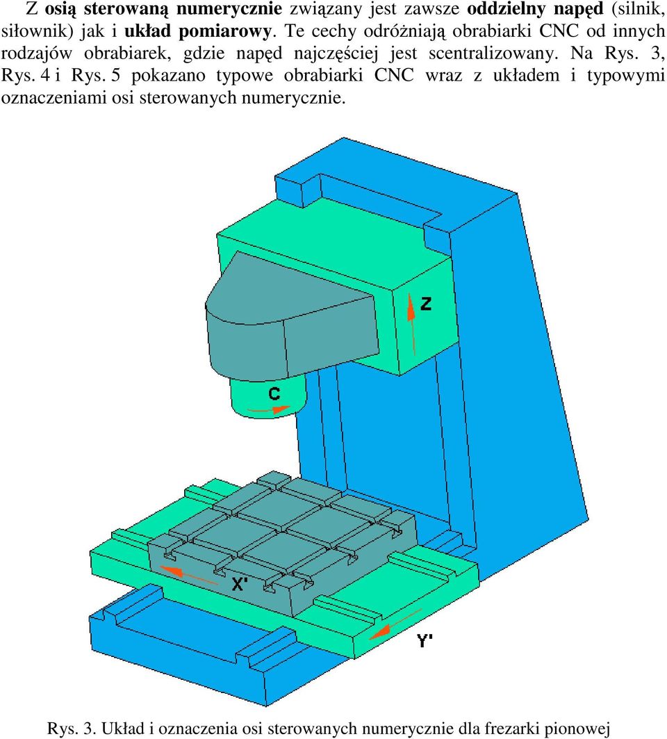 scentralizowany. Na Rys. 3, Rys. 4 i Rys.