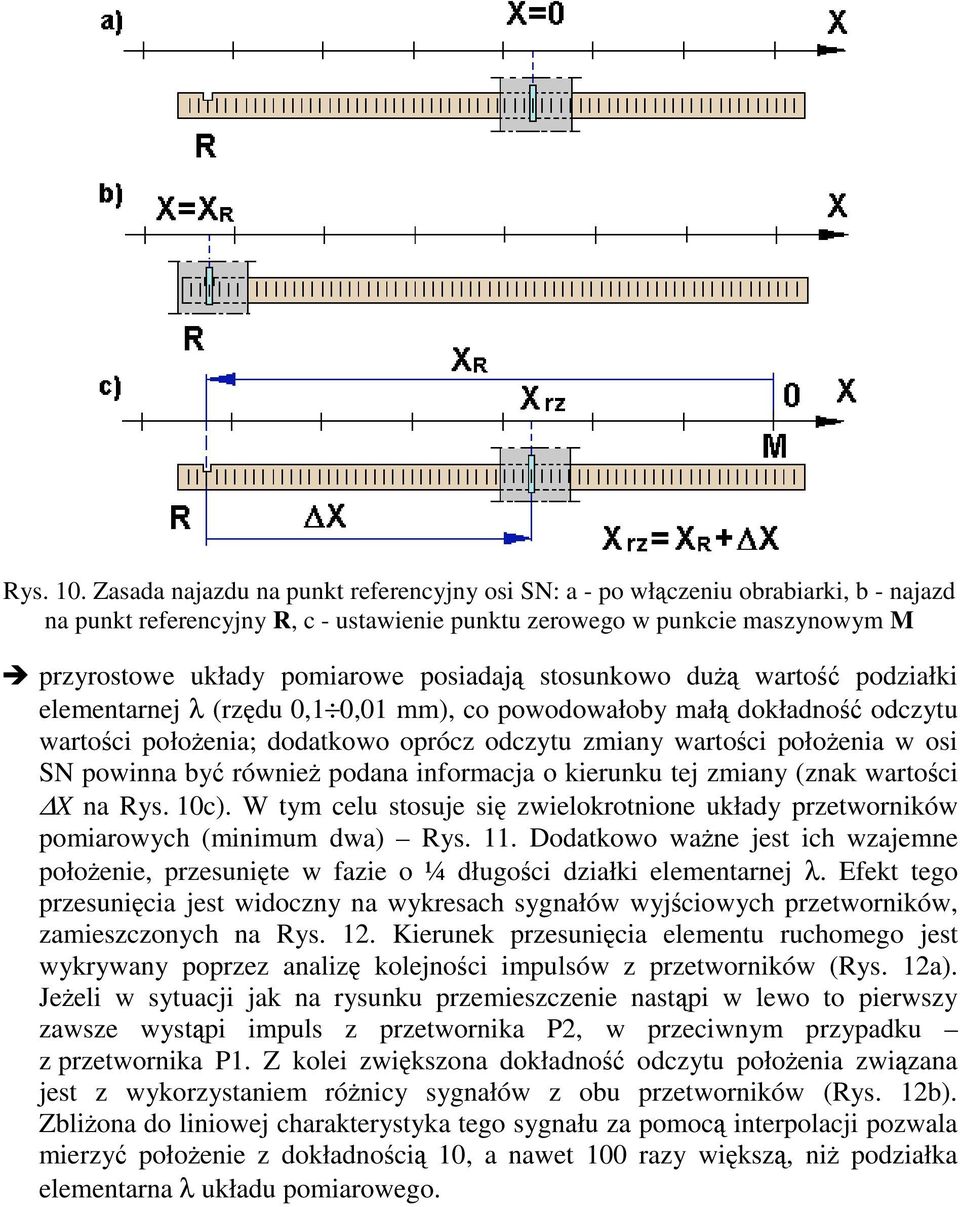 posiadaj stosunkowo du warto podziałki elementarnej λ (rzdu 0,1 0,01 mm), co powodowałoby mał dokładno odczytu wartoci połoenia; dodatkowo oprócz odczytu zmiany wartoci połoenia w osi SN powinna by