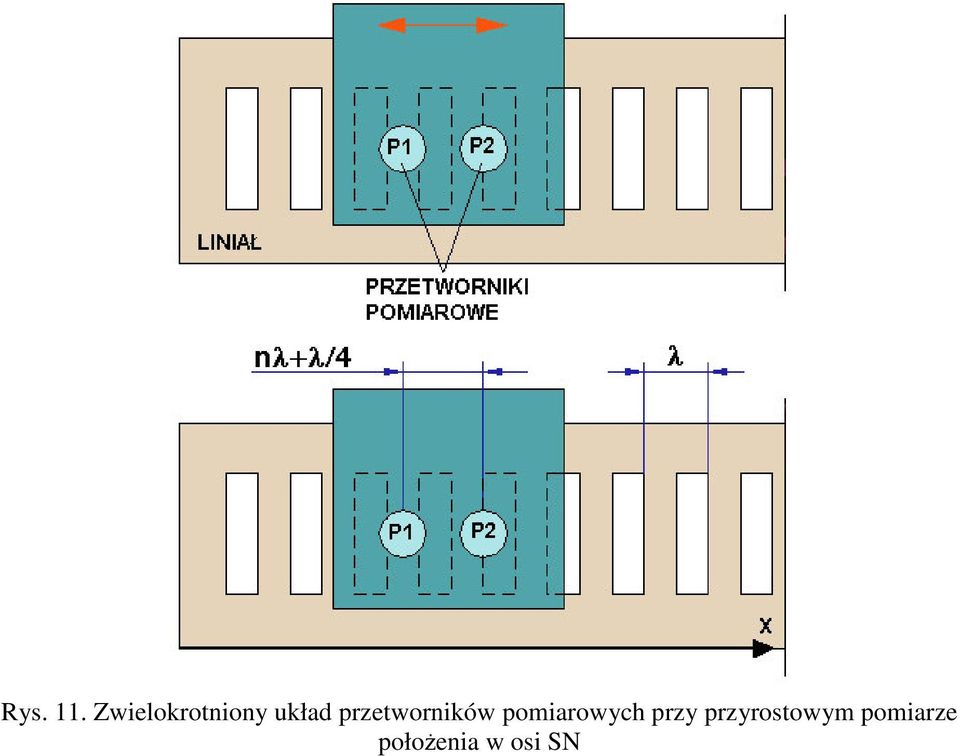 przetworników pomiarowych